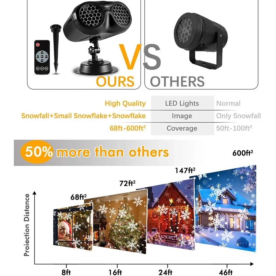 *New Christmas Decor Alert* - Double-Head Christmas Snowfall Projector Light Snowflake Projector Lamp Outdoor Holiday Party Rotating Falling Snow