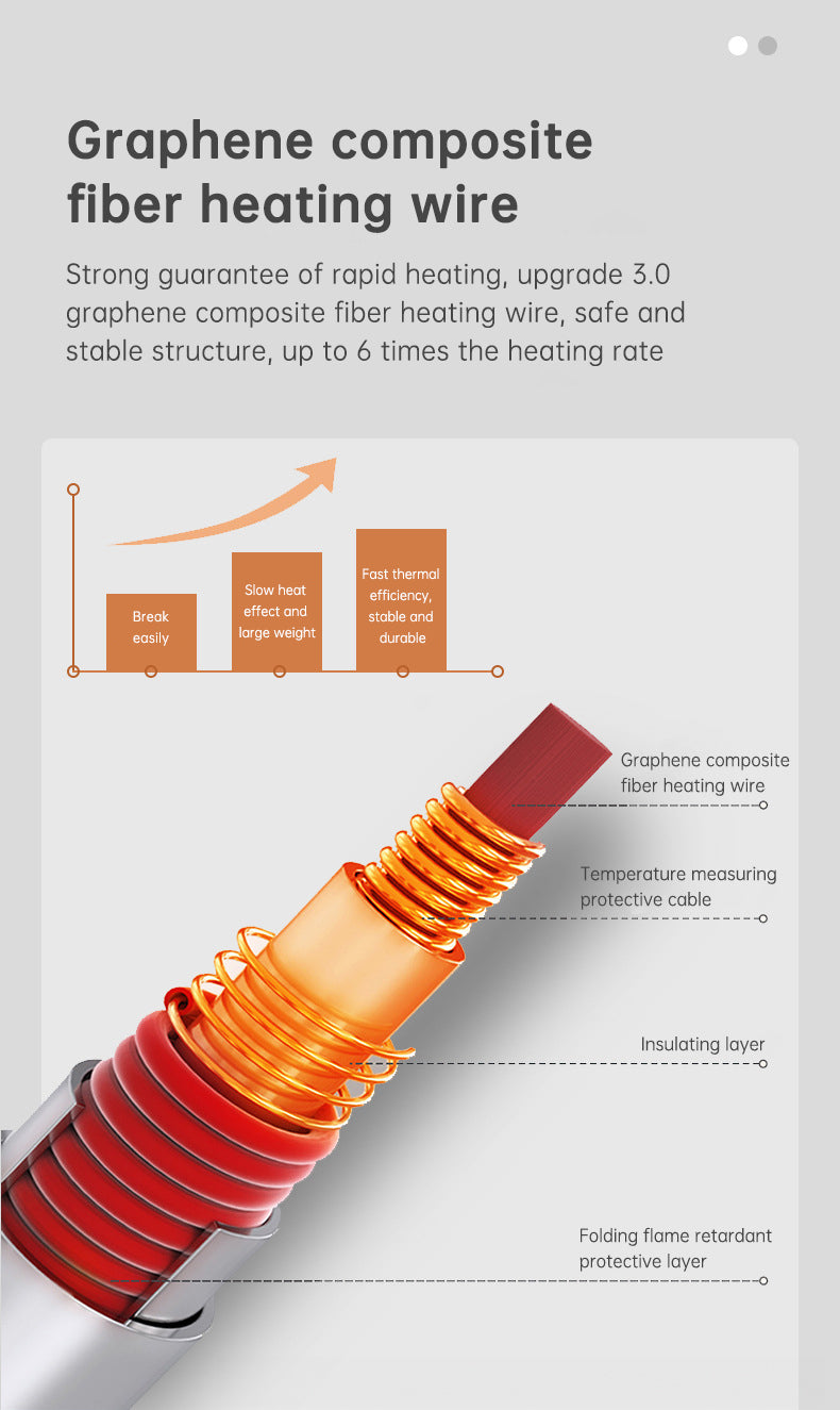 US-B Heating 3-speed Cushion