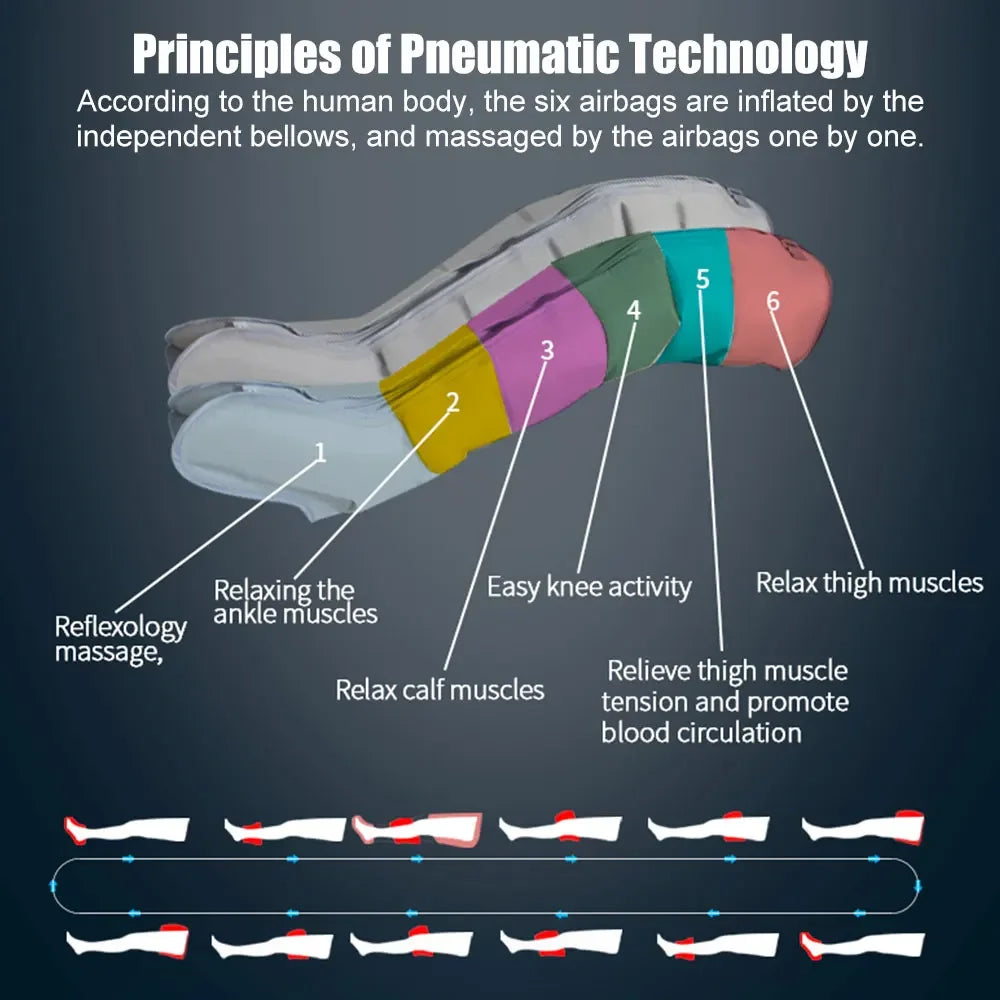Massage Air Compression Sports Recovery Boots Foot Leg Air Pressure Massager Air Recovery Boots Pressotherapy