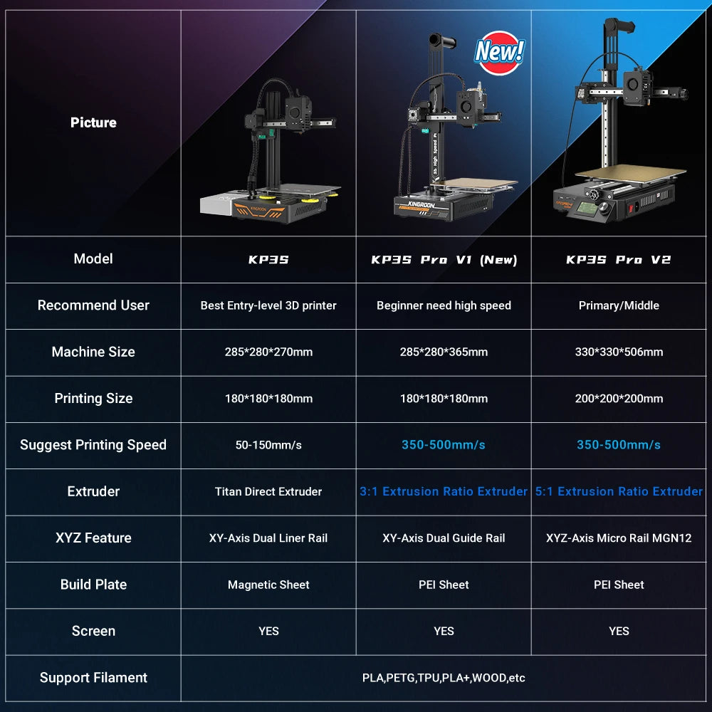 KINGROON KP3S 3D Printer High Precision Printing Upgraded DIY FDM 3d printer Kit Touch Screen KP3S Printing Size 180*180*180mm